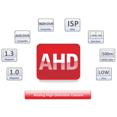 دوربین-مداربسته-AHD,,فروش و نصب دوربین مداربسته AHD